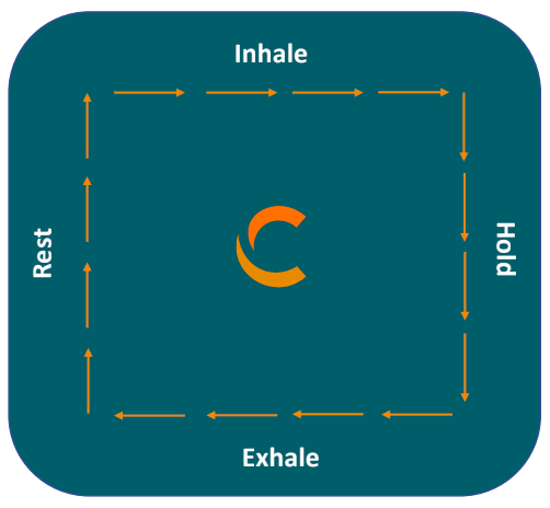 A diagram of the square breathing coping skill